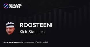 roosteeni - Kick-tilastot, analytiikka ja verkostokatsaus